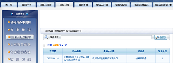 国内首款 918博天旗舰(中国)助力杭州多禧生物Muc1-ADC获批临床
